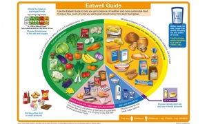 NHS Eat Well Guide